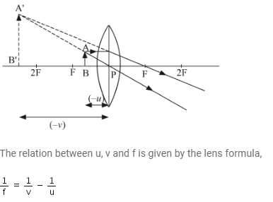 Pls give answer Draw a ray diagram to show the formation of real image ...