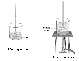 Q1 Draw diagram to show the set up of the melting point of ice and the ...