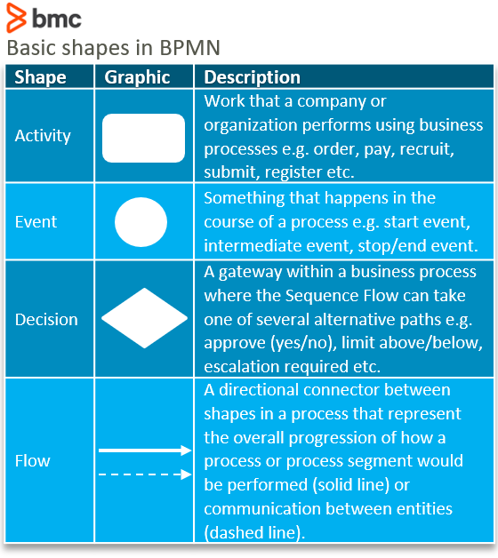 Business process model and notation using d3.js - ieswera