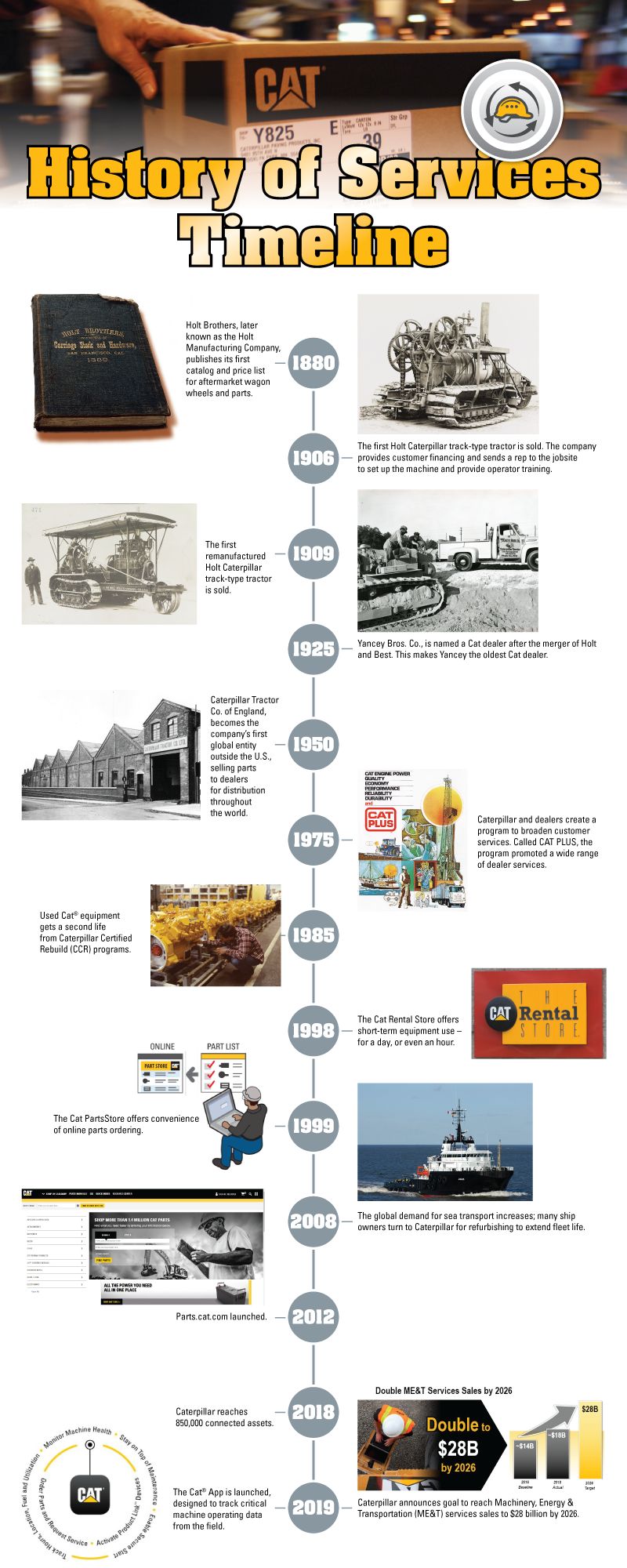 Caterpillar | Focus on Providing Services Isn’t New at Caterpillar