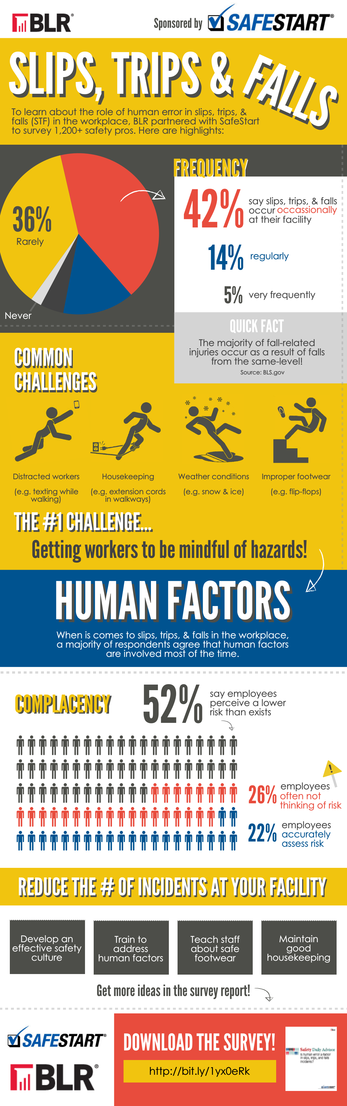 Infographic: Understanding How Human Factors Affect Slips, Trips, and Falls