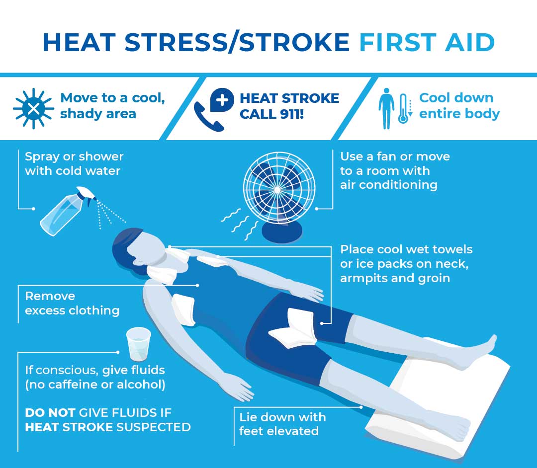 Heat Stroke First Aid