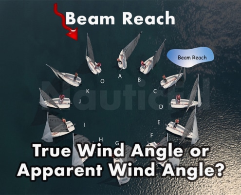 Aerial view of sailboats demonstrating beam reach with annotations on true and apparent wind angles.