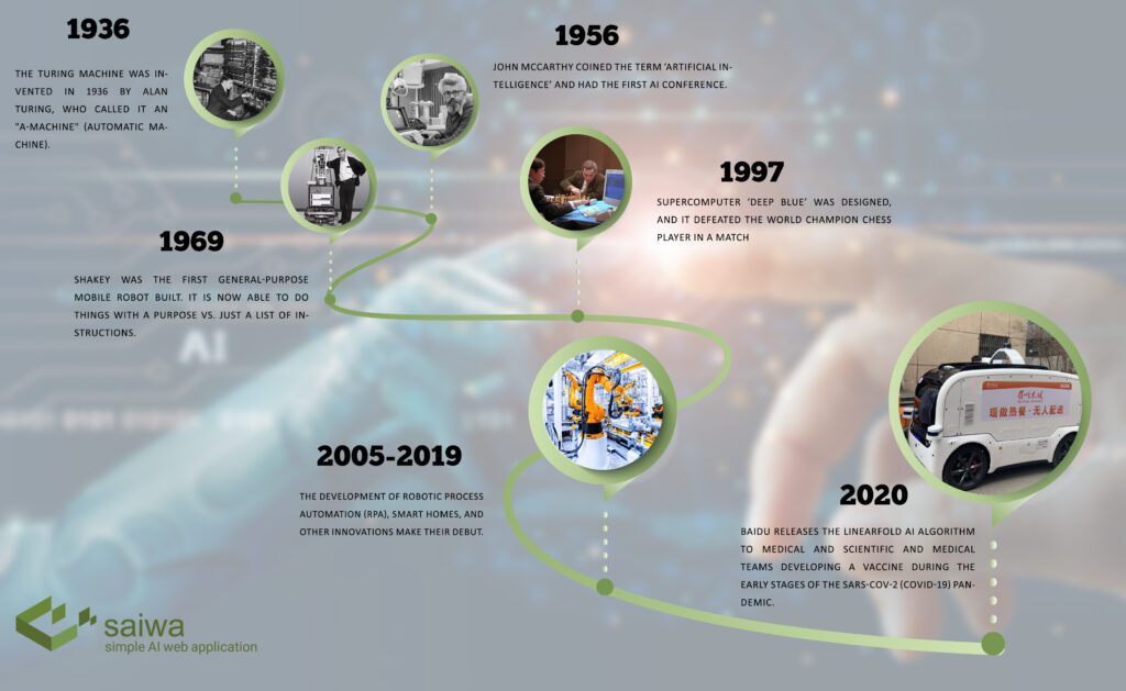 history of ai