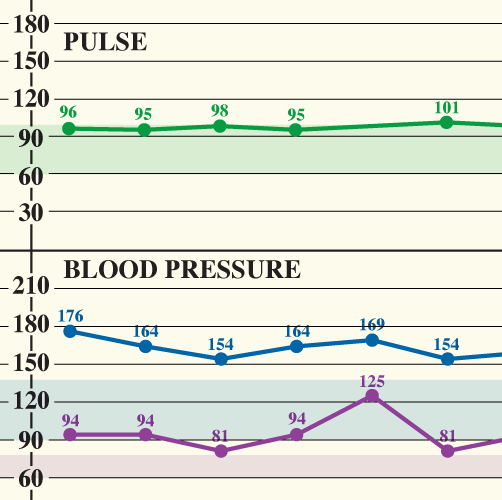 Medical Timeline