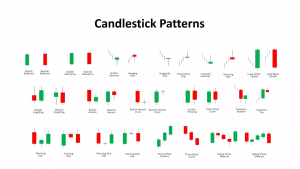 What Are Candlestick Patterns? - NinjaTrader Ecosystem