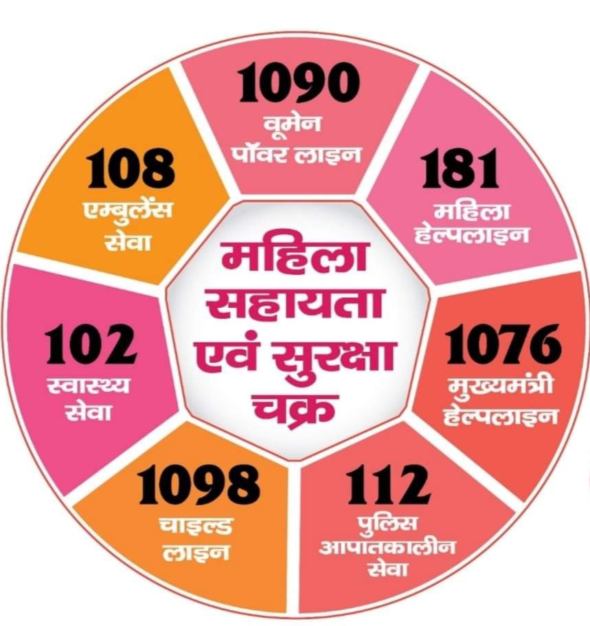 Women helpline Number