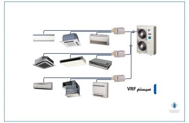 سیستم VRF چیست