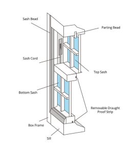 Sash Window Parts Diagram