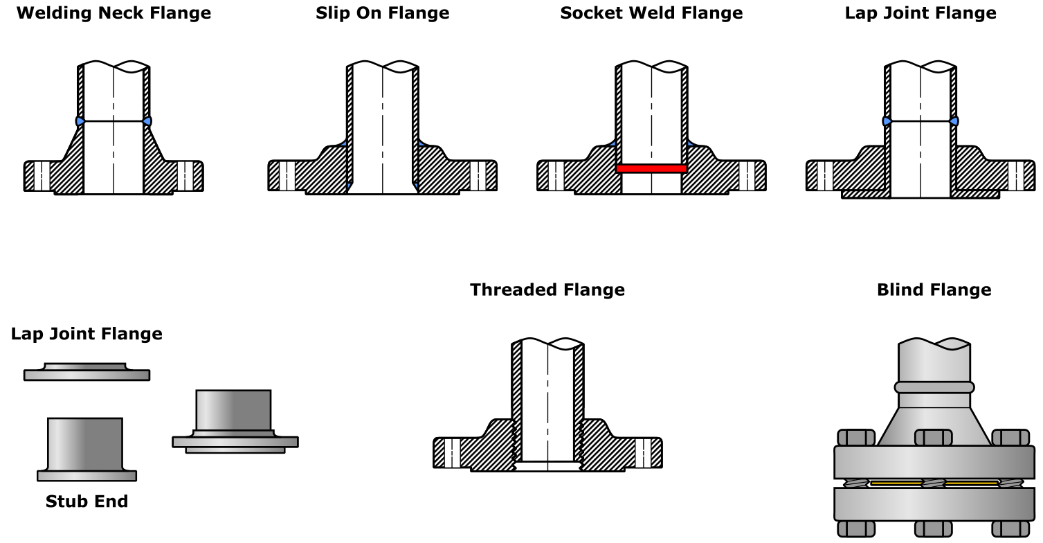 Pipe Schedule Explained - saVRee