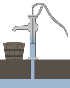 Hand Pump / Parish Pump / Pitcher Pump