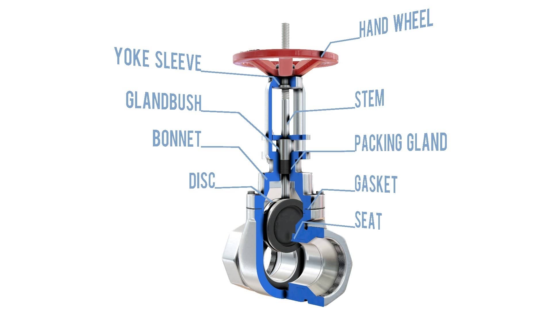 ball valve vs gate valve application Ball valve application tubomart gate