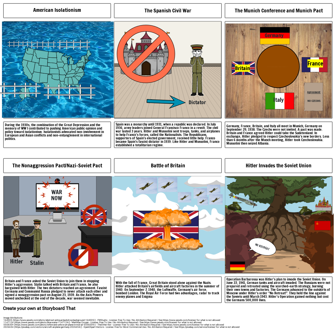 Outbreak of World War II in Europe Storyboard