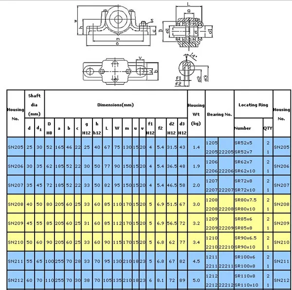 Skf Bearing Size Chart