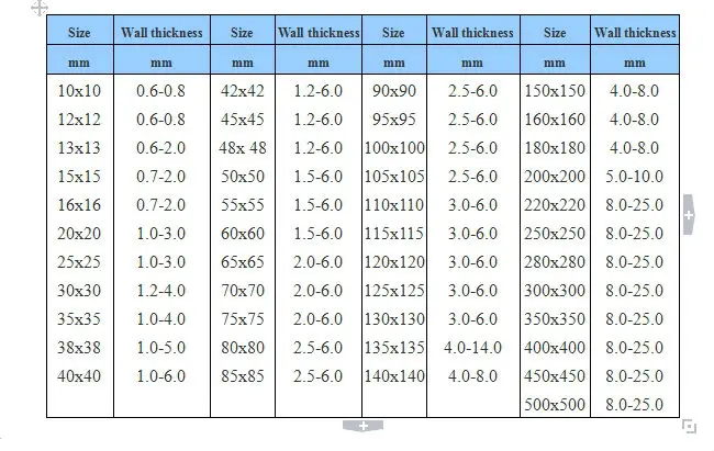 Aluminum Square Tube Sizes Chart