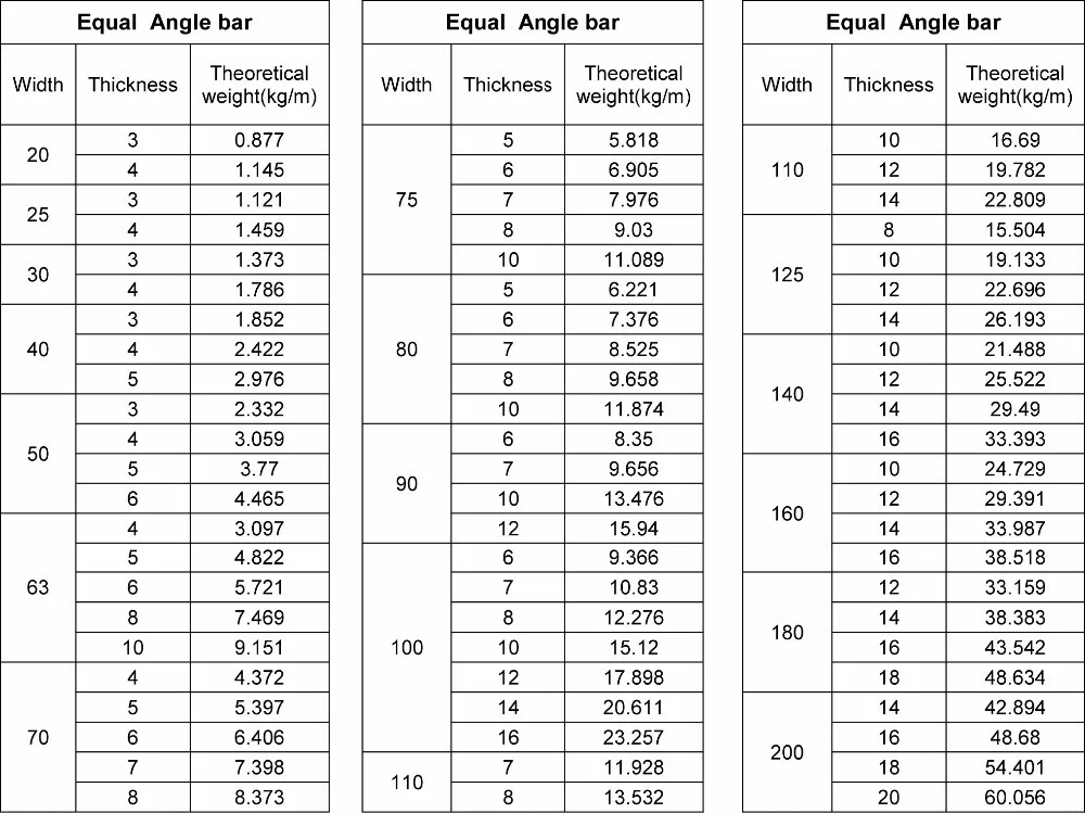 100*100 Equal&unequal Angle/50*50*5 Bar Price/mild Double Angle Steel ...