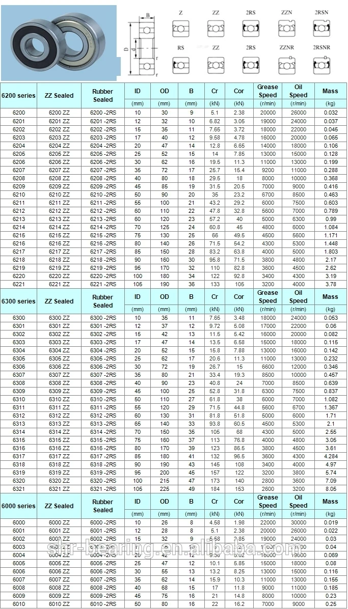 Bearing Number And Size Chart Pdf