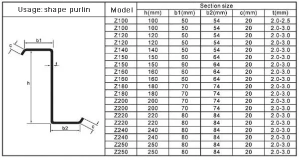 Wholesale High Speed Best Quality Z Purlin Z Section Steel Profile Roll ...