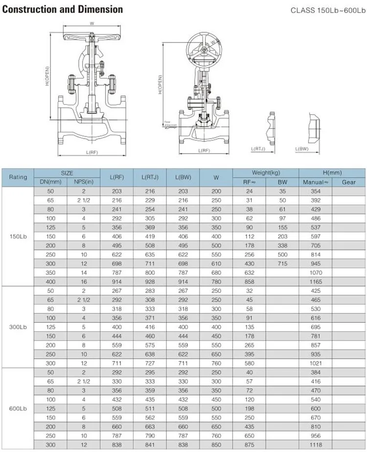 Cast Iron Gate Valve Standard or Nonstandard: Standard Structure: Gate ...