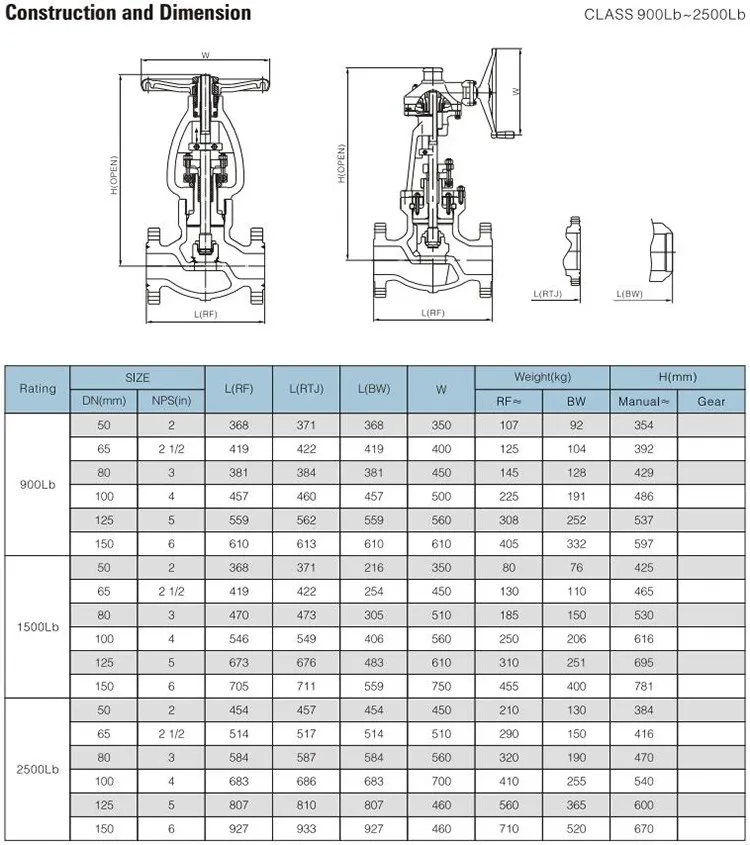 Wzld Automatic Marine Asme B16.34 Pressure Seal Stainless Steel Globe ...