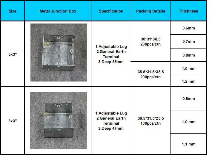 Source Gang Triple Electric Steel Switch Boxes On, 41% OFF