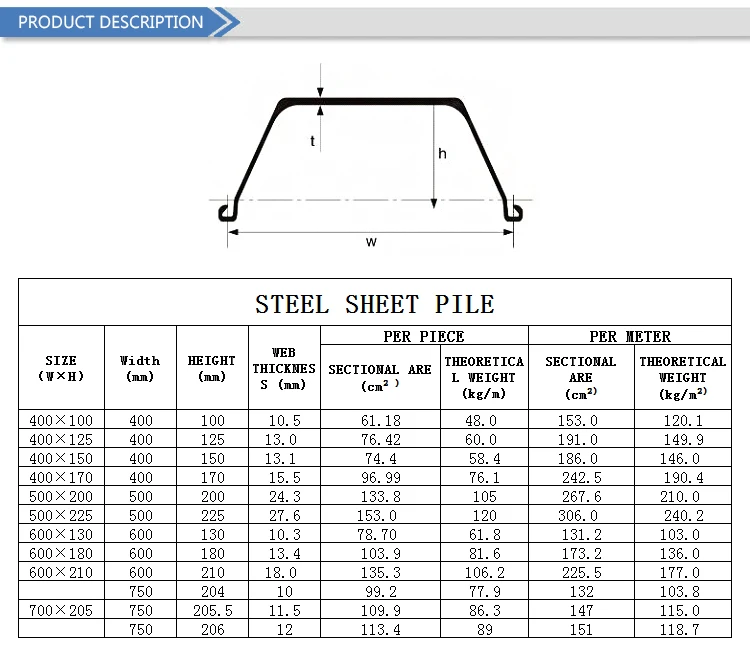 400x125 Concrete U Type Steel Sheet Pile Type 3a - Buy Concrete Sheet ...