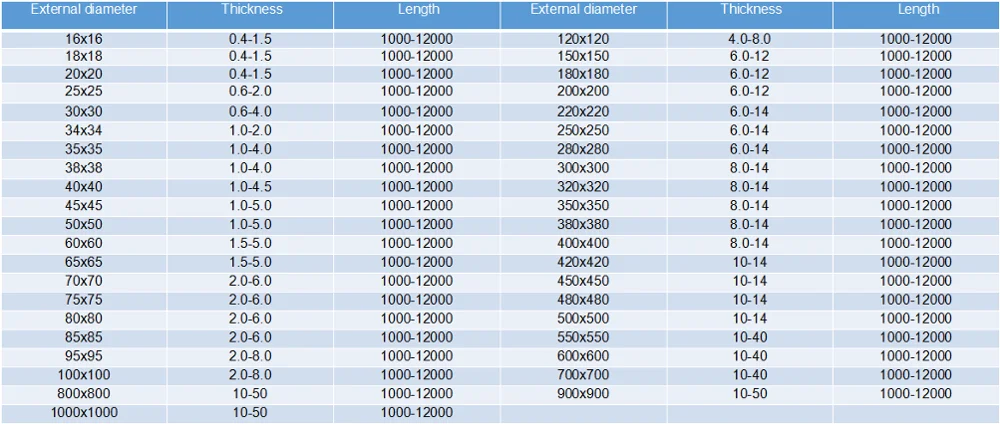 Square Steel Tubing Dimensions Chart