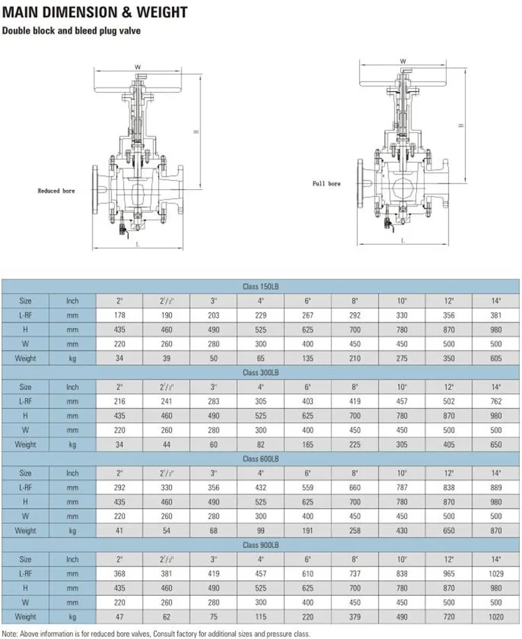 Wzld Valves Supplier Natural Gas Water Air Medium 1