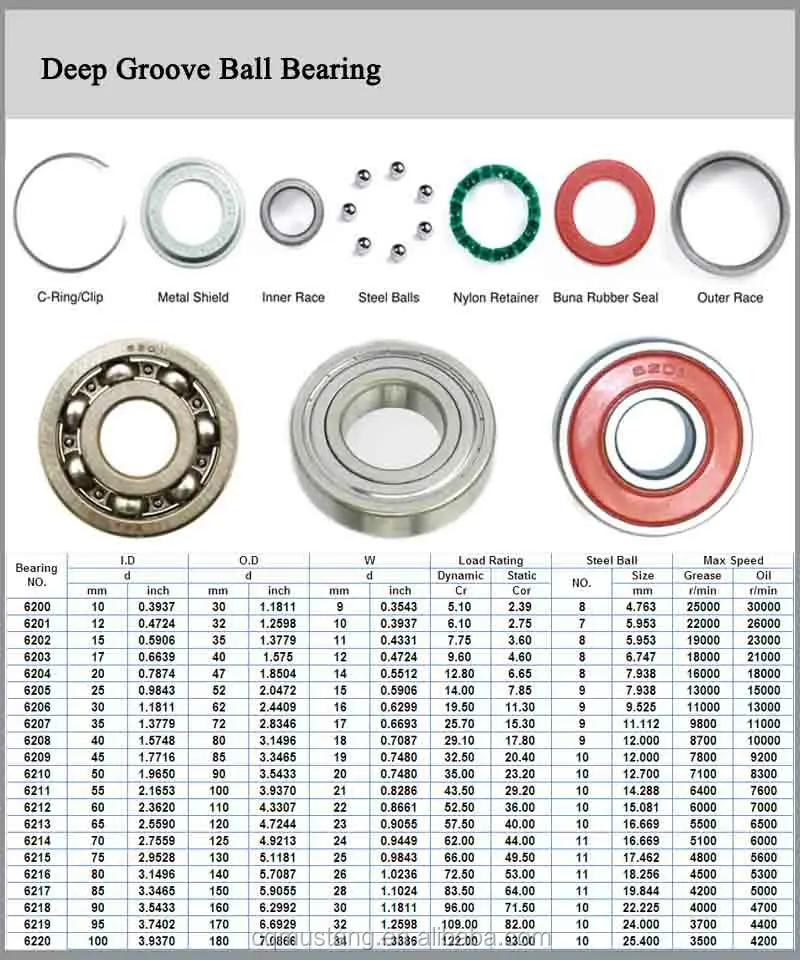 Standard Ball Bearing Size Chart Pdf