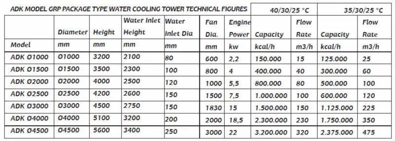 Square Section Water Cooling Tower - Buy Water Cooling Tower,Frp Grp ...