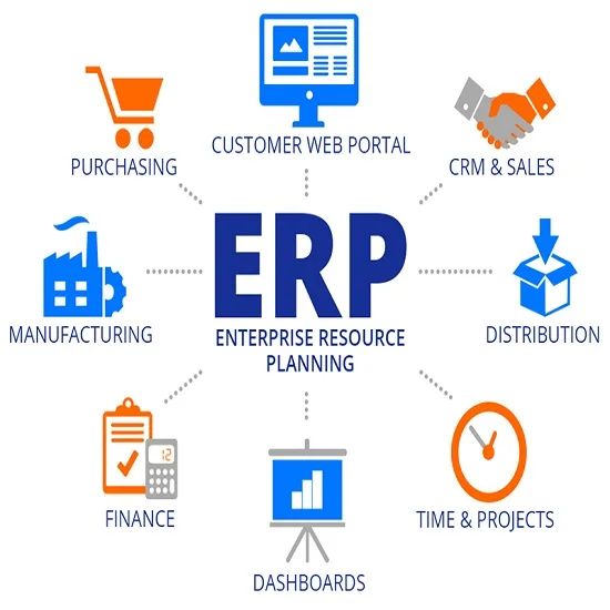 Customized Erp Software System - Buy Customized Erp Software,Customized ...