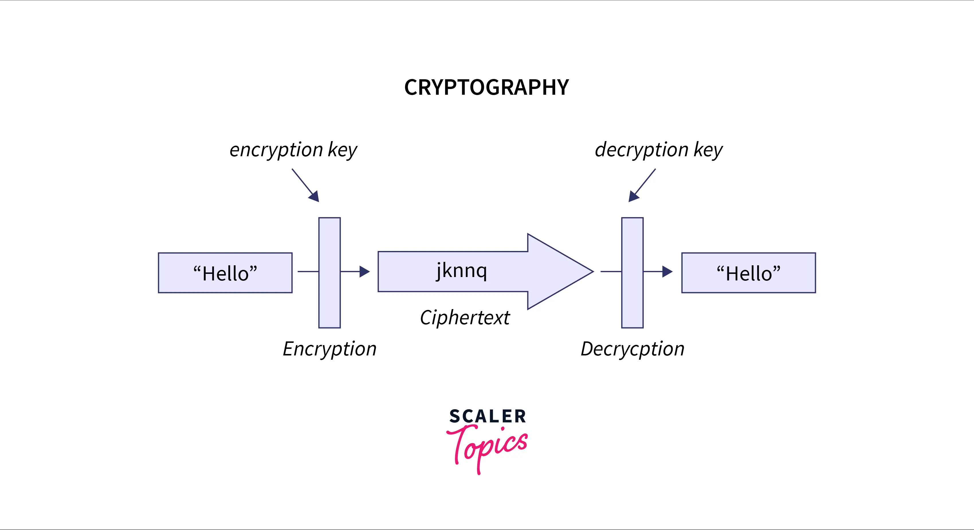 CRYPTOGRAPHY