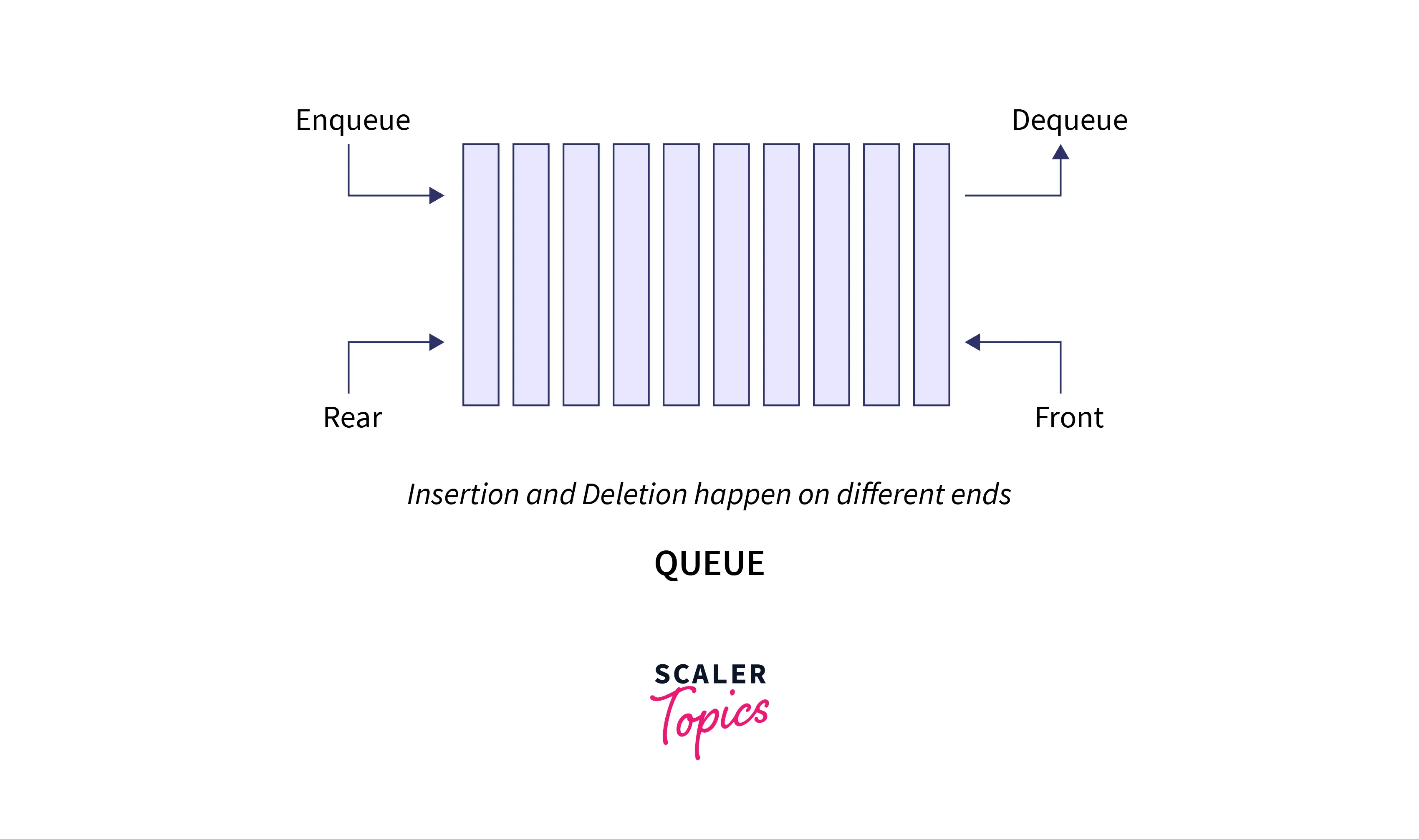 FIFO QUEUE