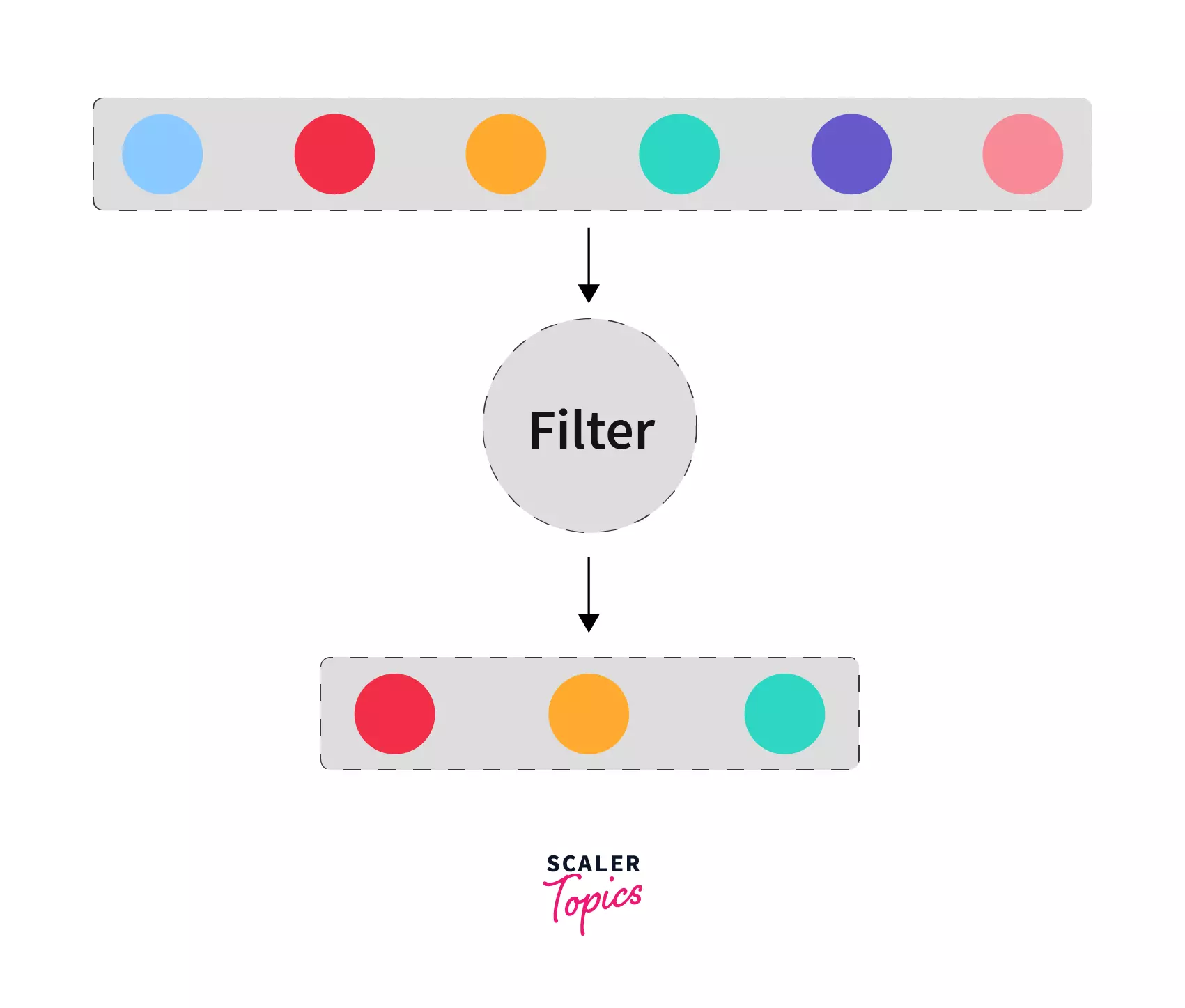 Use of Lambda Function in Python with filter