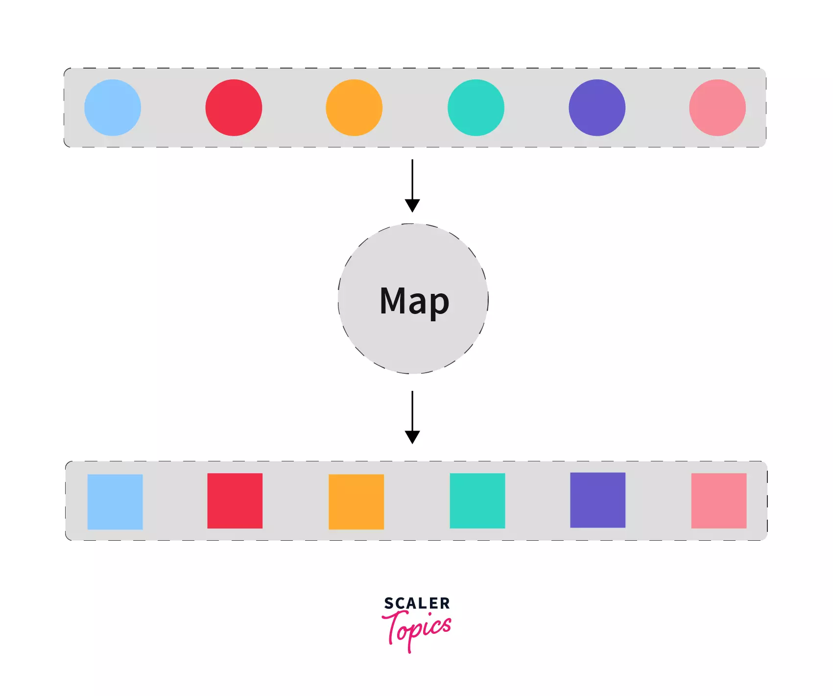 Use of Lambda Function in Python with map