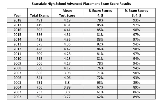 Student Learning Through the Lens of Assessment