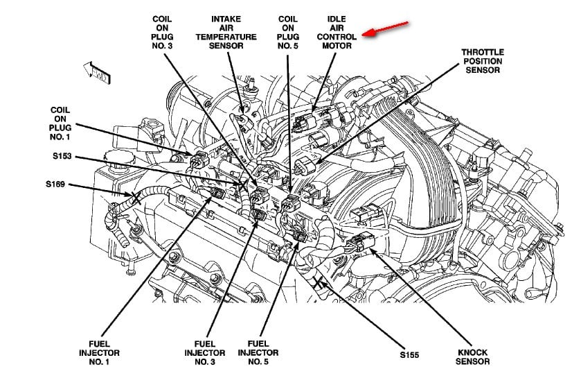 99 Dodge Ram Iac Wiring Diagram - Wiring Diagram Pictures