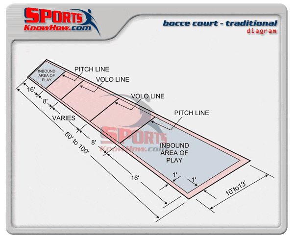 bocce ball court diagram