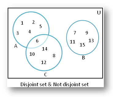 disjoint venn diagram