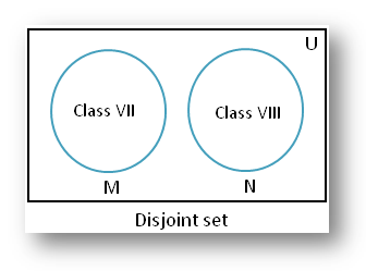 disjoint venn diagram