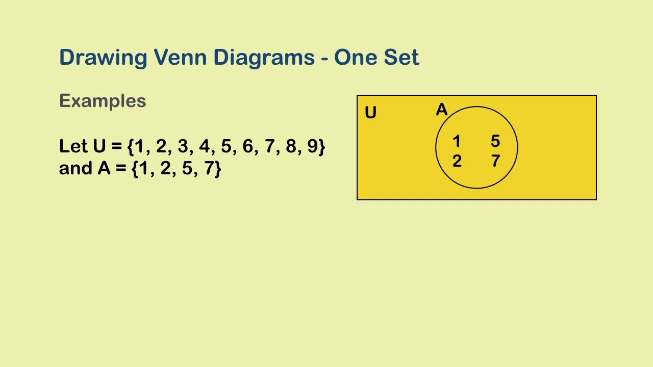 disjoint venn diagram