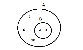 disjoint venn diagram