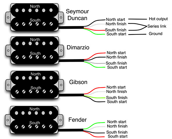 evh frankenstein humbucker wiring diagram