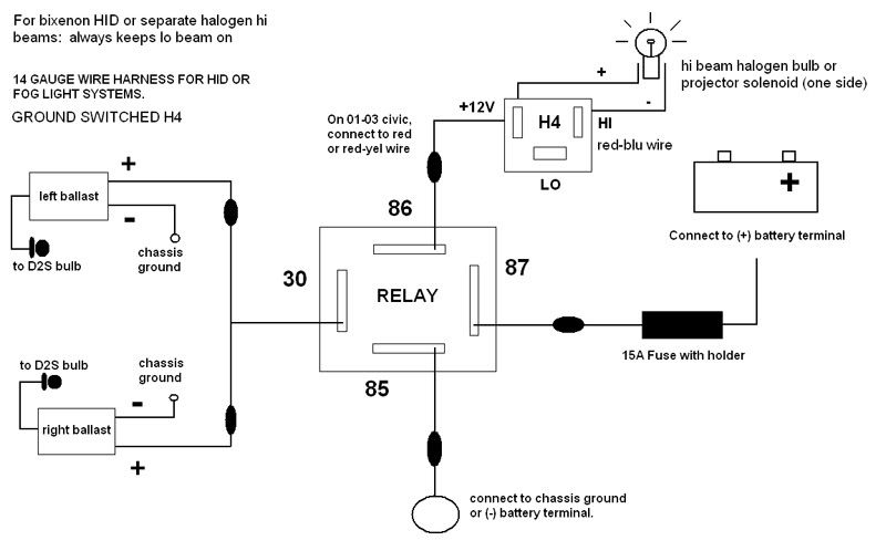 H1 Bixenon Retrofit Wiring Diagram - Wiring Diagram Pictures