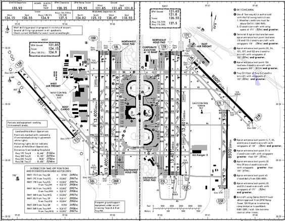 jfk runways diagram