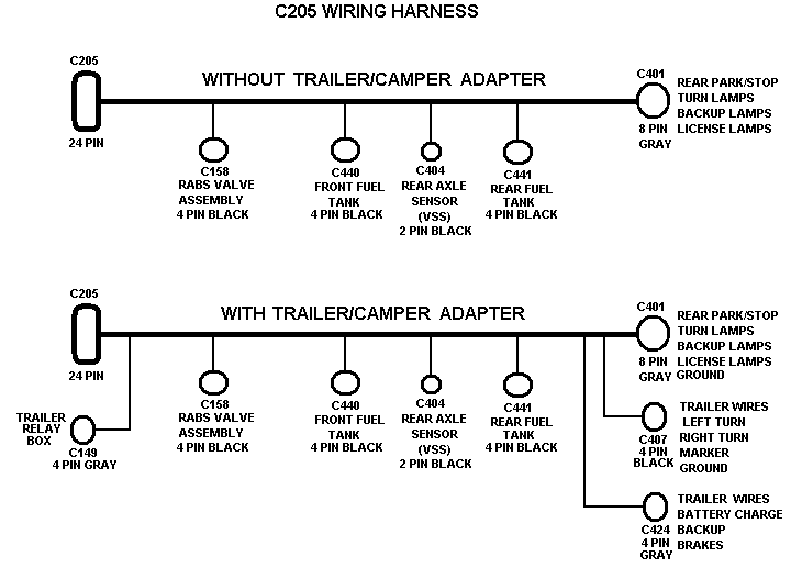 ksrq airport diagram