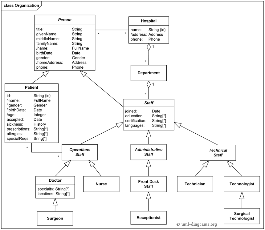 la marzocco linea wiring diagram