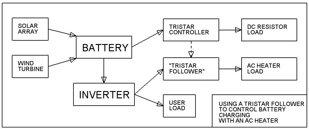 la marzocco linea wiring diagram