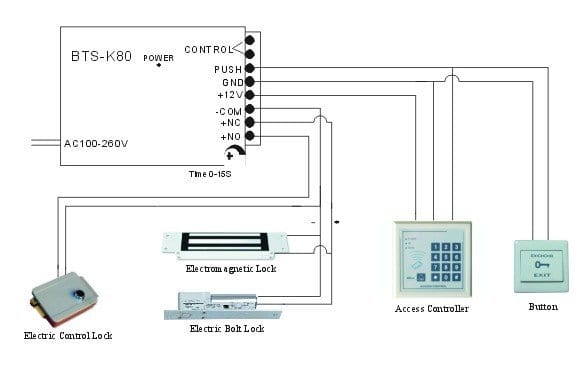 lenel lnl 1320 wiring diagram