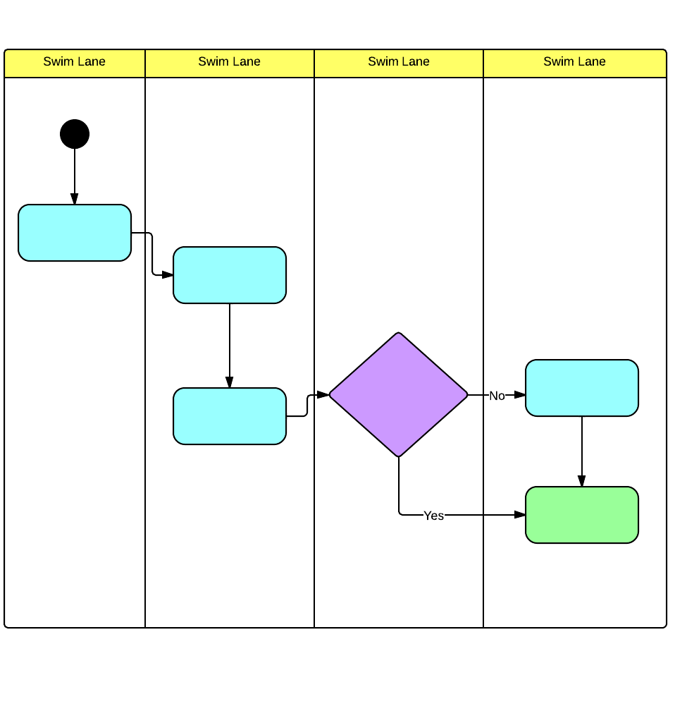 Free Swim Lane Diagram Template Word